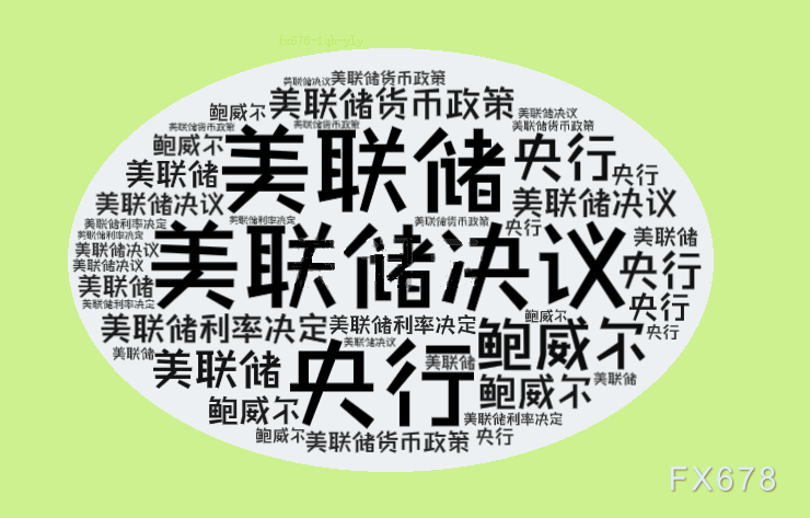美联储“决策夜”：利率料按兵不动，鲍威尔或迎“告别发布会”