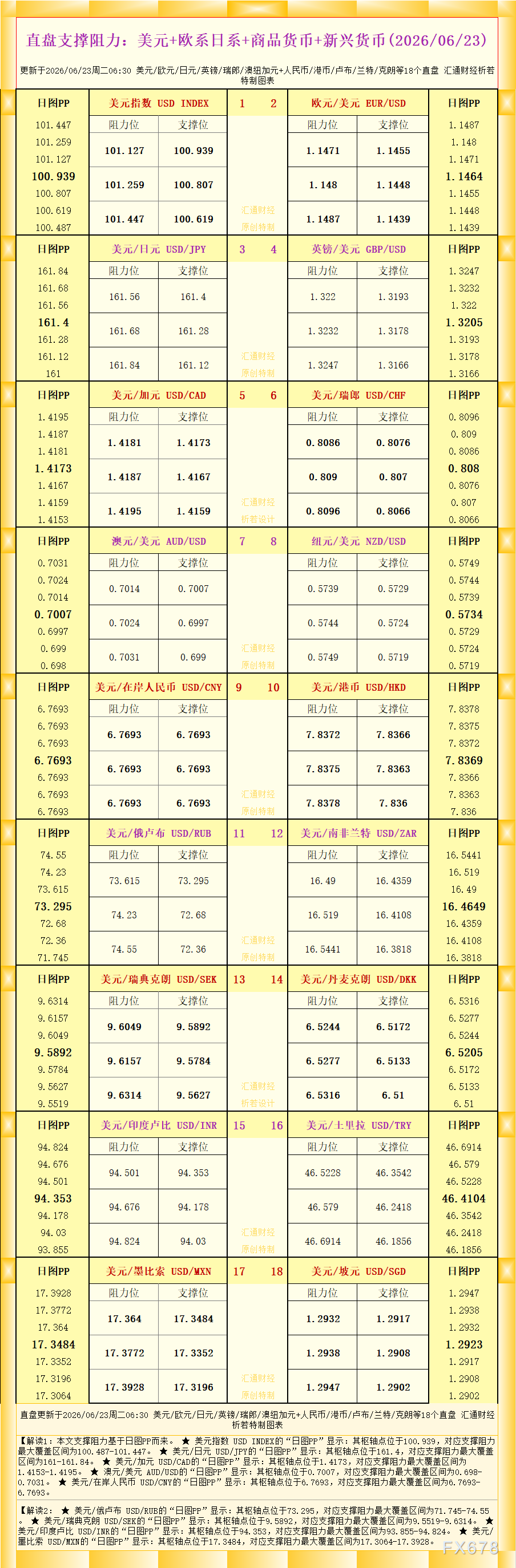 外汇跟单参考:18个直盘支撑阻力图解析(1) 外汇跟单参考:18个直盘支撑阻力图解析