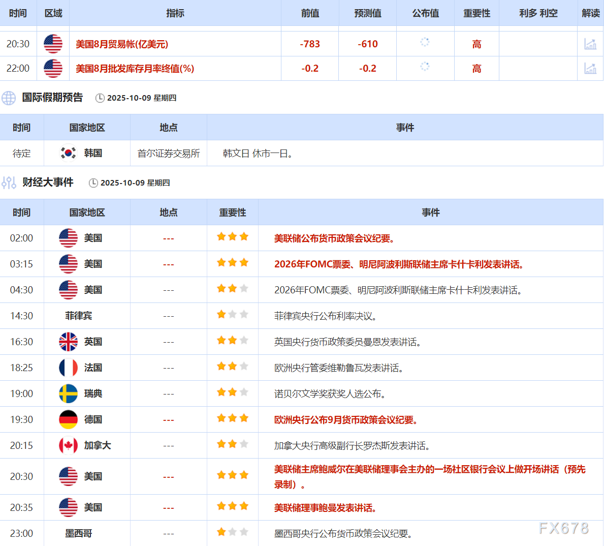 10月9日财经早餐:美参议院第六次否决结束政府停摆提案,避险需求推动,现货黄金逼近4060关口(2) 10月9日财经早餐:美参议院第六次否决结束政府停摆提案,避险需求推动,现货黄金逼近4060关口